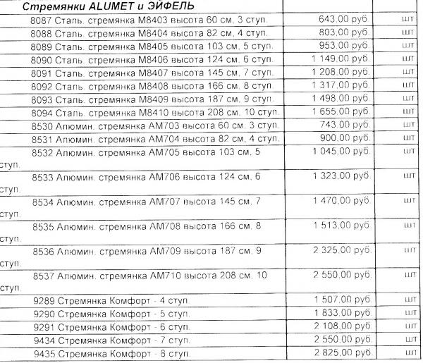 Стремянки стальные и алюминиевые