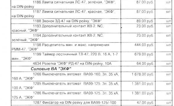 Силовые ВА и доп. оборудование ЭКФ