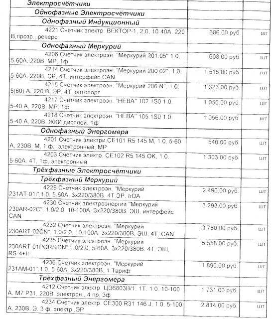 Электросчетчики одно- и двухтарифные