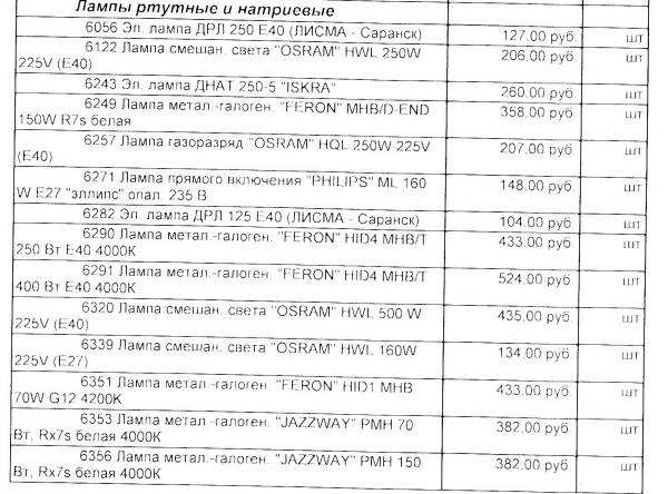 Лампы ртутные и натриевые